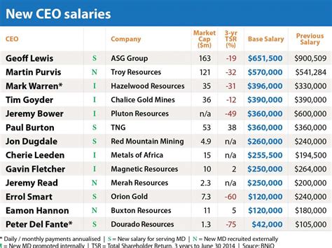 Karm ceo salary. Things To Know About Karm ceo salary. 